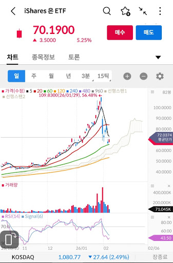 은(Silver) ETF 'SLV', $120 고점 돌파 후 폭락—이것은 위기인가, 세기적 기회인가? (2026 심층 분석) 은(Silver) ETF 'SLV', $120 고점 돌파 후 폭락—이것은 위기인가, 세기적 기회인가? (2026 심층 분석)