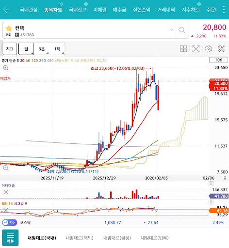 컨텍(451760), 2026년 스페이스X 상장과 'GSaaS'의 본격적인 비상