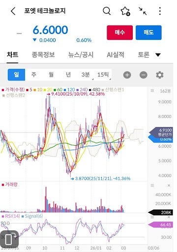 [미국주식] 엔비디아의 40억 달러 베팅! 그 속에서 빛나는 포엣 테크놀로지(POET)의 진가